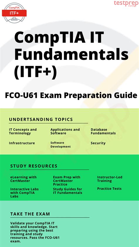 Comptia It Fundamentals Study Guide Exam Fc0 U61 Study Poster