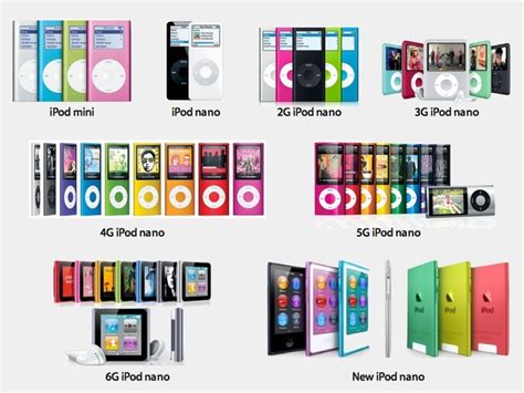 The History Of The Ipod Timeline Timetoast Timelines