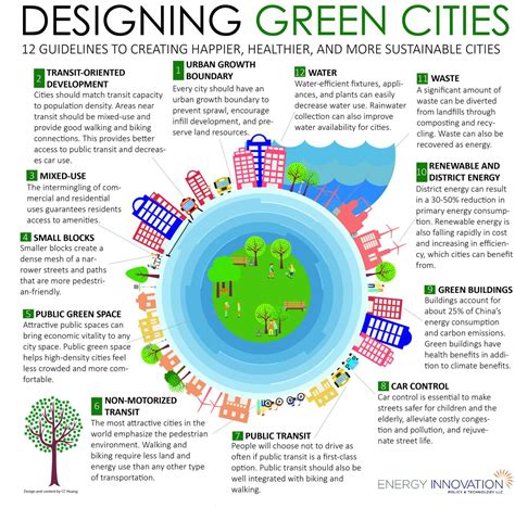 Its Getting Hot In Here Designing Green Cities Infographic From C