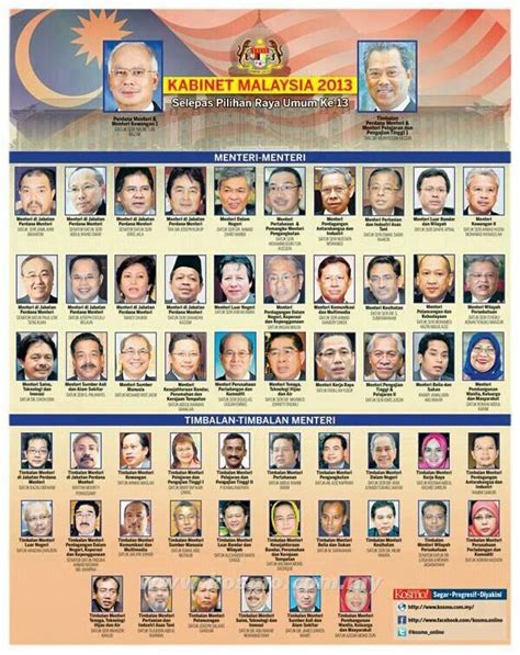Timbalan perdana menteri malaysia 2017. SENARAI PENUH MENTERI KABINET MALAYSIA 2013 | AKU ANAK PAHANG