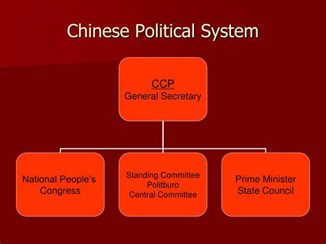 Ppt The Nuts And Bolts Of The Chinese Political System Powerpoint