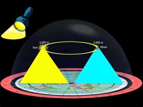 Earth also moves around the sun on the ecliptic plane in an ellipticalâ orbit. Flat Earth - Astronomy (2016): The Mechanism of the Sun ...