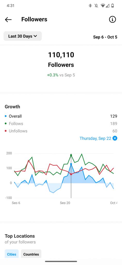 How To Track Instagram Follower Growth In Trendhero