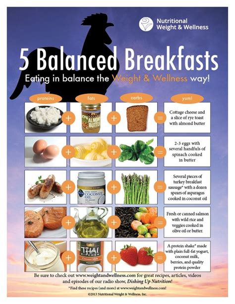 5 Balance Breakfasts Balanced Meals Healthy Lifestyle Food Healthy