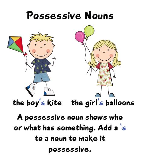 In this game, there is one person asking questions (player q) and the other person answering questions (player a). Possessive Nouns | Possessive nouns activities, Nouns ...
