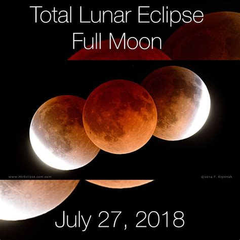 Totality lasted for 103 minutes, making it the longest eclipse of the 21st century. A Lunar Eclipse occurs on July 27 2018 at 4 degrees and 45 ...