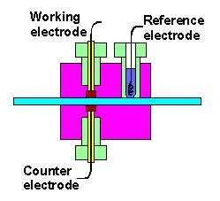 Abstract pulsed amperometric detection at a gold electrode and conductivity detection are presence of the adsorbate would suppress the cathodic current, which could be monitored within a. pharmachemist: Detectors