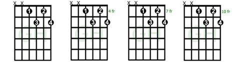 How To Play Captivating Diminished 7th Chords Guitarhabits