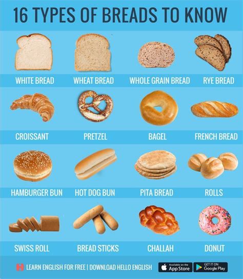 Types Of Breads English Vocabulary Englisch Vokabeln Lernen