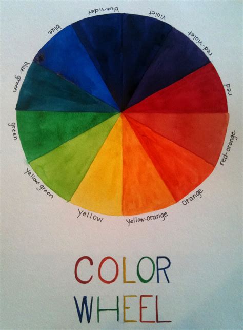 Art Lesson Rainbow Pie Color Wheel