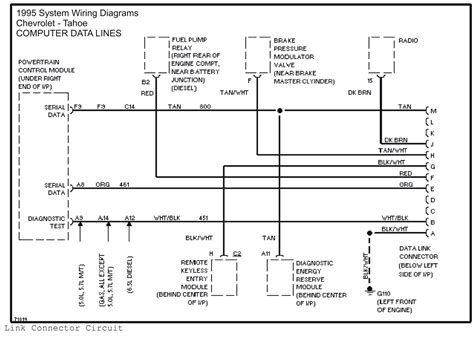 It reveals the components of the circuit as streamlined a wiring diagram is frequently made use of to troubleshoot issues as well as to make sure that the links have been made which every little thing exists. 1995 System Wiring Diagrams Chevrolet Tahoe Computer Data Lines/Data Link Connector Circuit ...