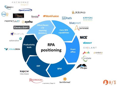 Top 10 Rpa Tools What Is Rpa Upgrad Blog