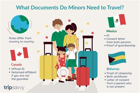 Required Documents for International Travel With Minors