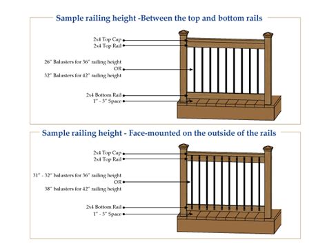 A comfortable step height for most people is between 6 1/2 and 7 1/2 inches. Deck Baluster Guide | Mounting Matters - Baluster Length & Rail Height - DecksDirect