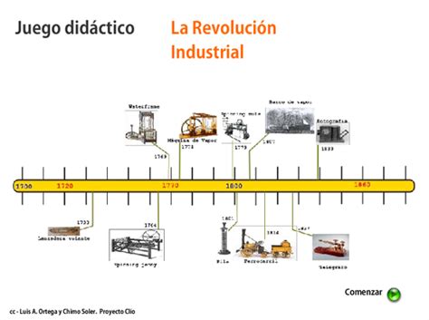 Linea Del Tiempo De La Primera Revolucion Industrial Combus Hot Sex Picture