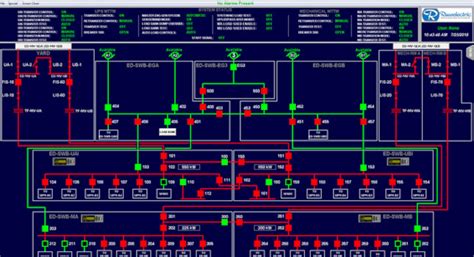 Customized Scada Systems Control Engineering