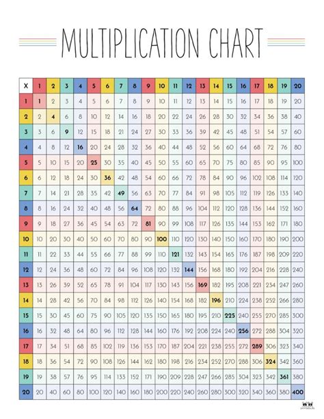 Multiplication Chart 1 To 20 Cute Free Printables Saturdayt Free