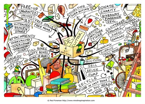 De Clutter Mind Map By Creativeinspiration On Deviantart