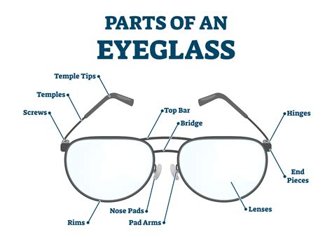 parts of eyeglasses anatomy of eyeglasses smartbuyglasses