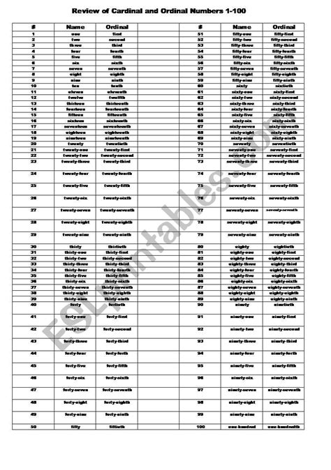 Ordinal Numbers Worksheet 1 100 Best Worksheet