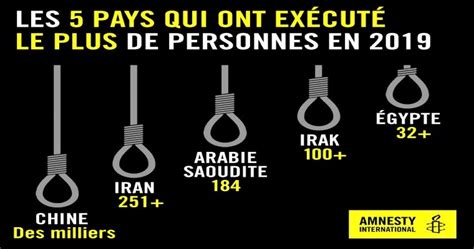 Peine De Mort Le Nombre Dexécutions Dans Le Monde Diminue Amnesty