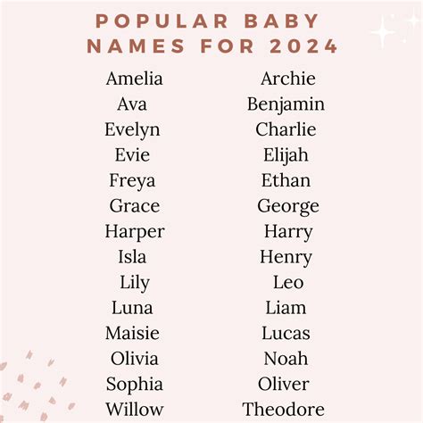Baby Name Trends For 2024 100s Of Cute And Unique Ideas The Mummy Bubble