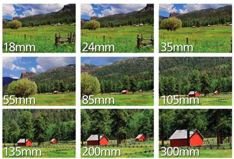 The Landscape Photographers Guide To Choosing The Right Focal Length