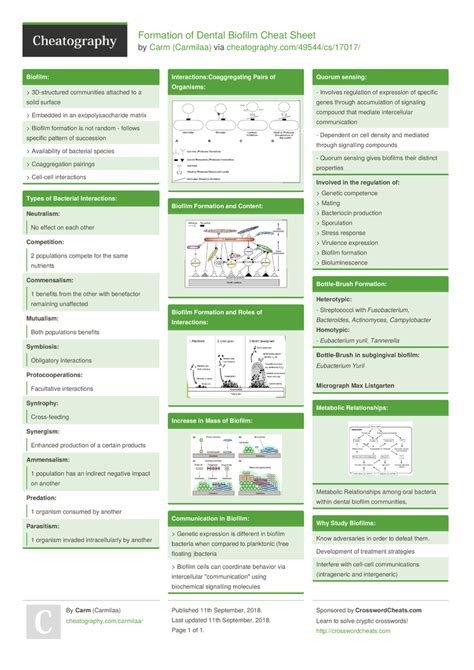Introduction To Pharmacology Cheat Sheet By Carmilaa