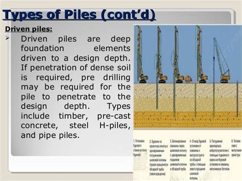 Difference Between Pile And Pier Foundation