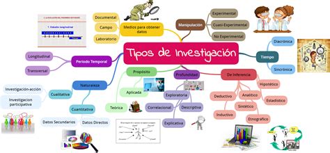 Mapa Conceptual Tipos De Objetivos De La Investigacion Images