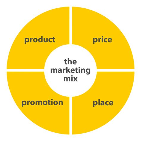 A product line is a group of products within the product mix that are closely related, either because they function in a similar manner, are sold to the same customer groups, are marketed through the same types of outlets or. Project 9, 10 & 18