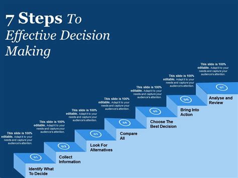 When making good decisions it is best to gather necessary information that is directly related to the problem. 7 Steps To Effective Decision Making | PowerPoint Shapes ...