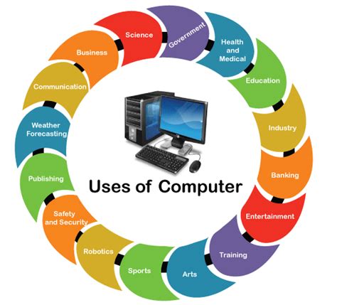 💐 How Do Computers Help Us In Everyday Life Top 07 Uses Of The