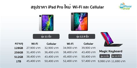 Reports are circulating that both the ipad pro and macbook air will get mini led during 2021, although they are seemingly on very different timelines. สรุปราคาไทย iPad Pro ใหม่ รุ่น Wi-Fi และ Cellular เริ่มต้น ...