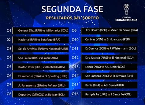 Conmebol confirma datas e horários de confrontos da Sul ...