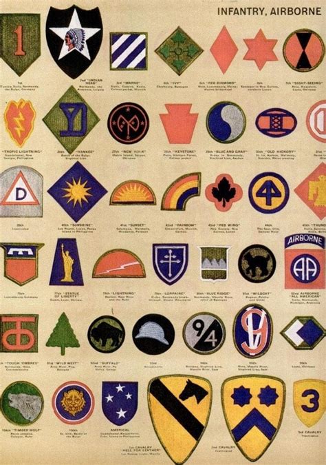 All Army Division Patches Army Military