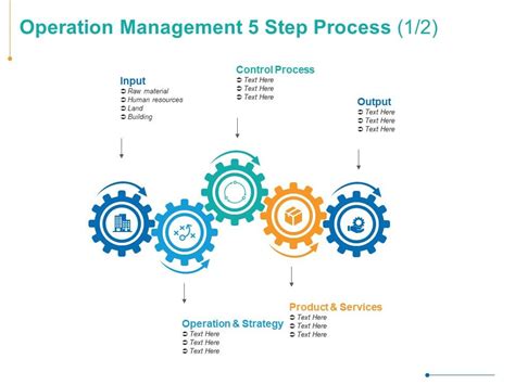 Operation Management 5 Step Process Control Process Strategy Ppt