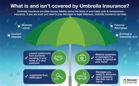 How Umbrella Liability Insurance Works Top Insurance Blogs