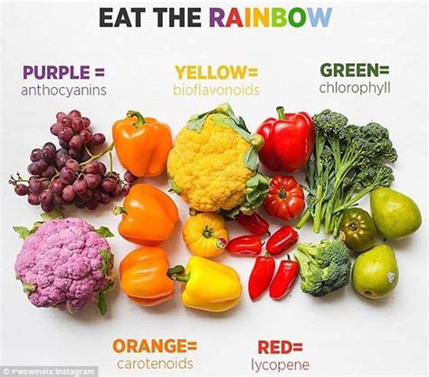 Blogger Reveals Why You Should Eat A Rainbow Colored Diet Eat The