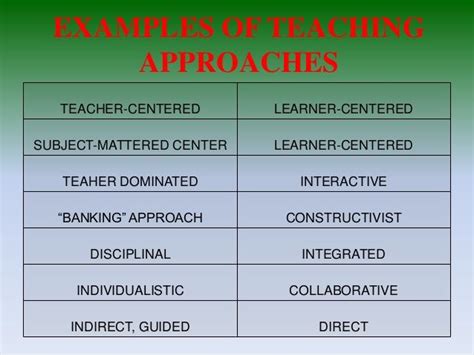 Principles Of Teachingdifferent Methods And Approaches Teaching