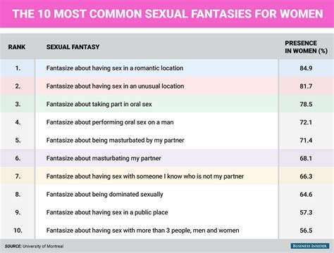 What Men And Women Fantasize About Has More In Common Than You