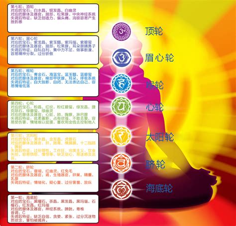 脈輪圖 3 Chakra Energy Healing Third Eye Psychic Intuition Spirituality Frequencies Yoga Result