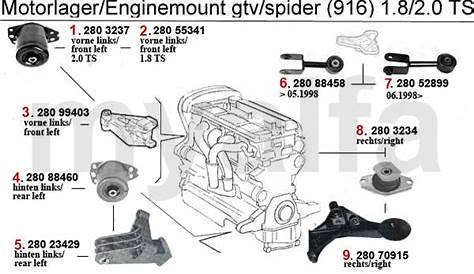 Alfa Romeo Engine Diagram - Wiring Diagram Example