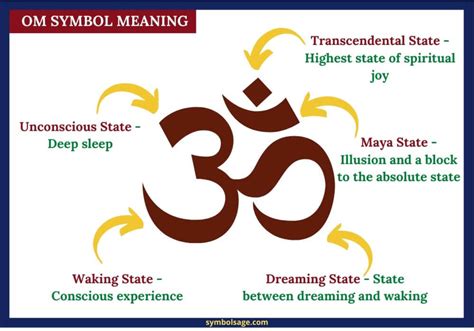 What Is The Om Symbol The History And Meaning