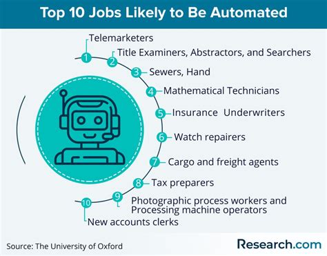 Job Automation Risks In 2024 How Robots Affect Employment