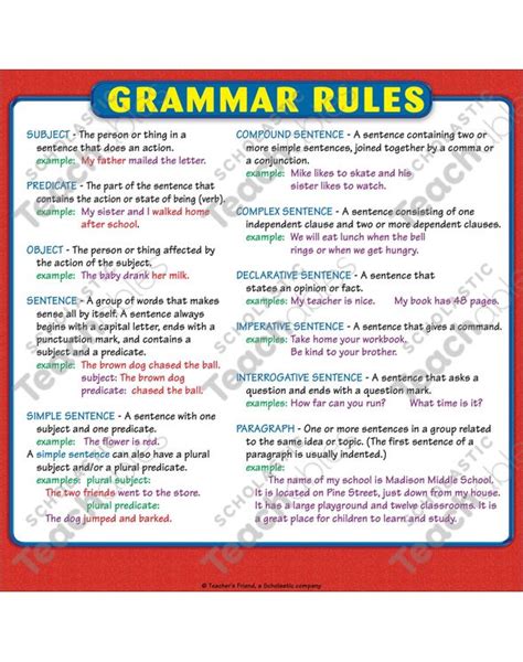 Grammar Rules Chart Reference Page For Students Printable Charts And