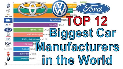 20 Biggest Car Manufacturers In The World 1999 2019 Youtube