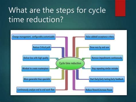 Lean Testing Approach For Cycle Time Reduction