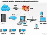 Photos of Firewall Network