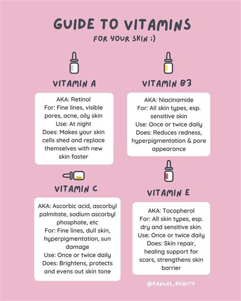 Vitamin Cheat Sheet Hot Sex Picture